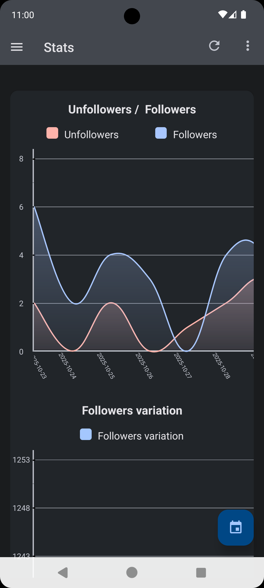 X/Twitter Takipçileri için Karanlık Mod Analitiği