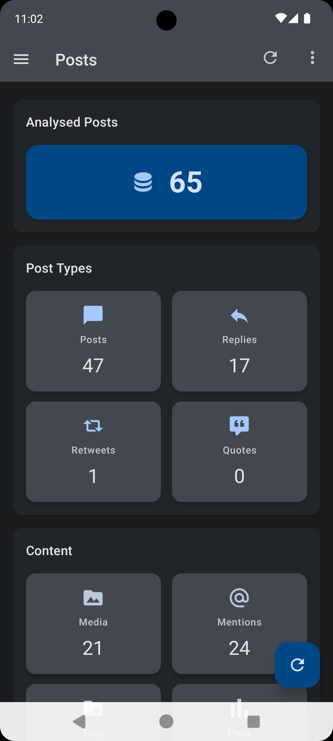 X/Twitter Gönderi Analitiği ve Etkileşim Metrikleri